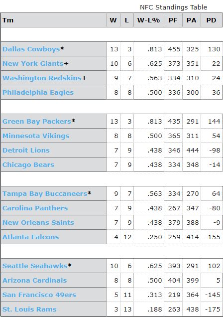 2007 nfc standings|nfl playoff schedule 2007.